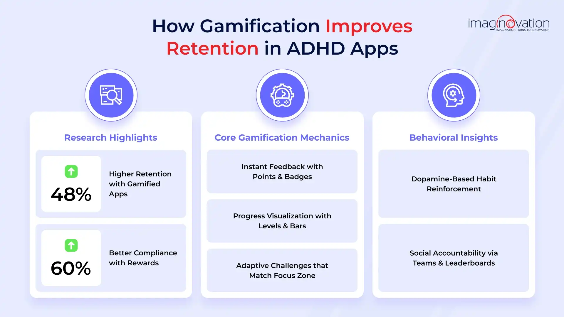 How Gamification Addresses Retention in ADHD Apps