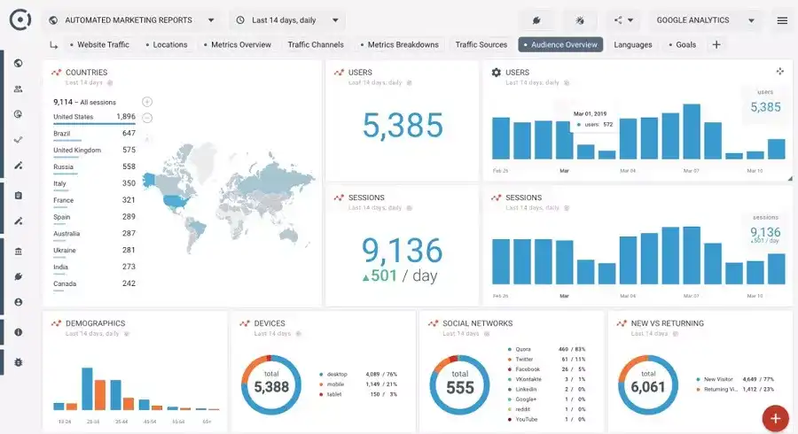 Employee Performance Dashboard