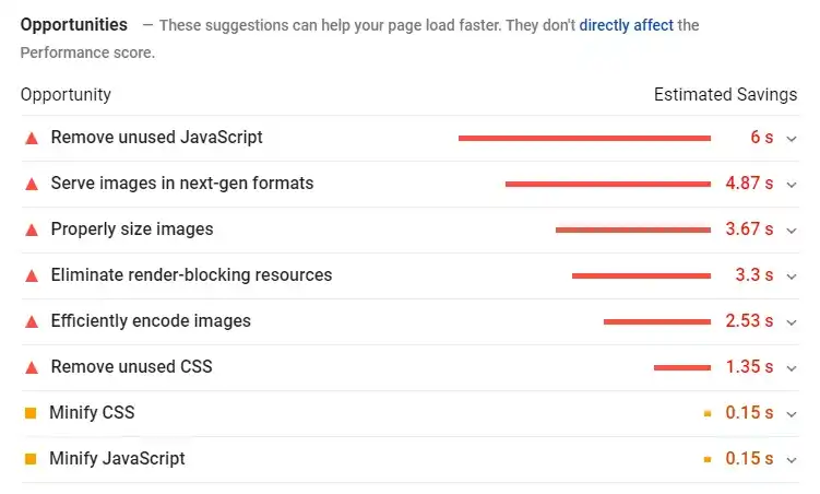 Google’s PageSpeed Insights Tool Interface