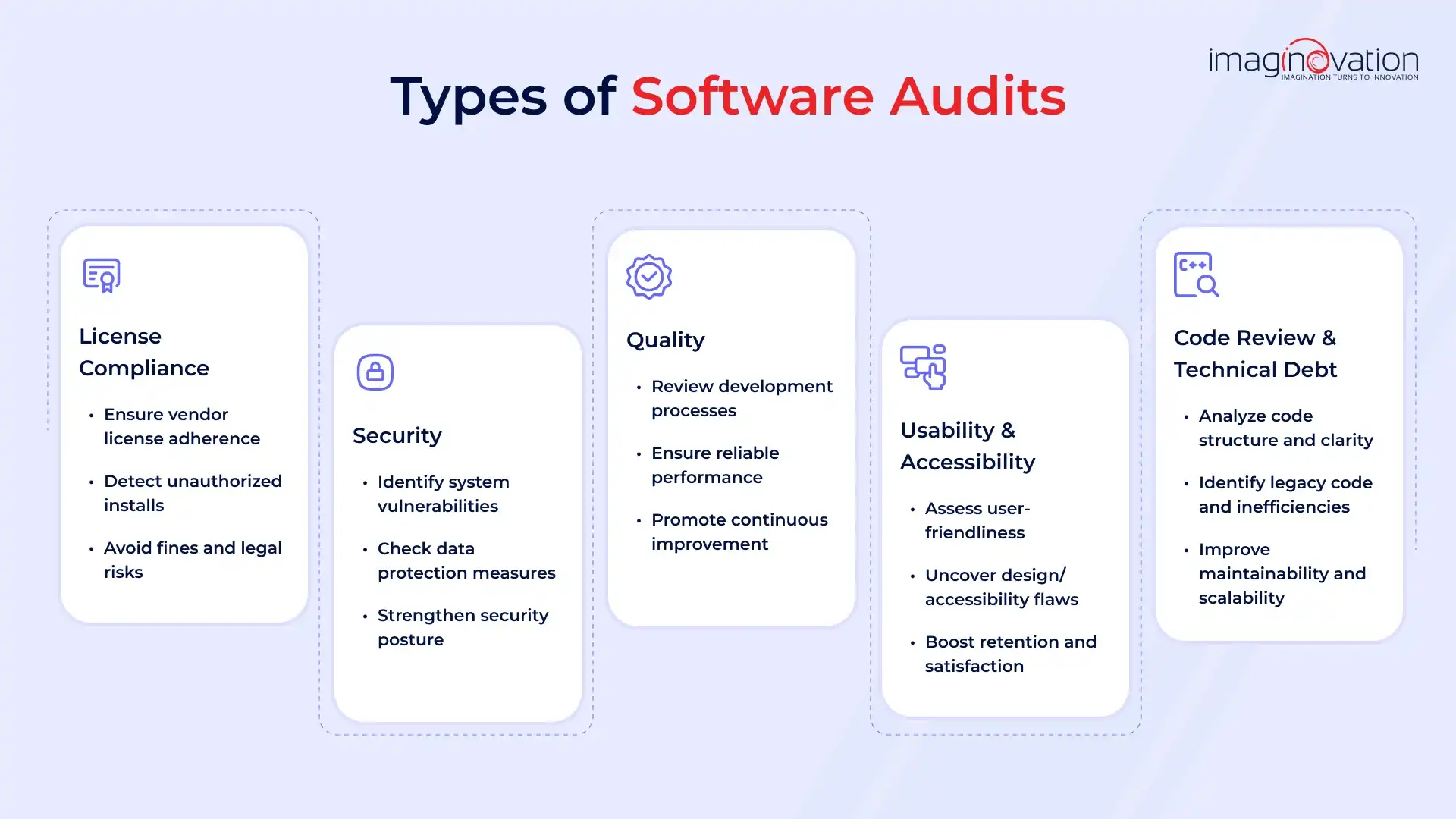 Types of Software Audits