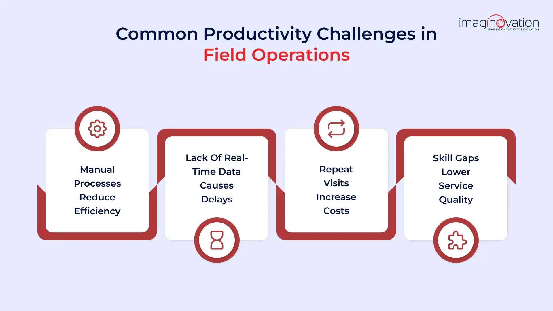 What Are the Productivity Challenges in Field Operations?