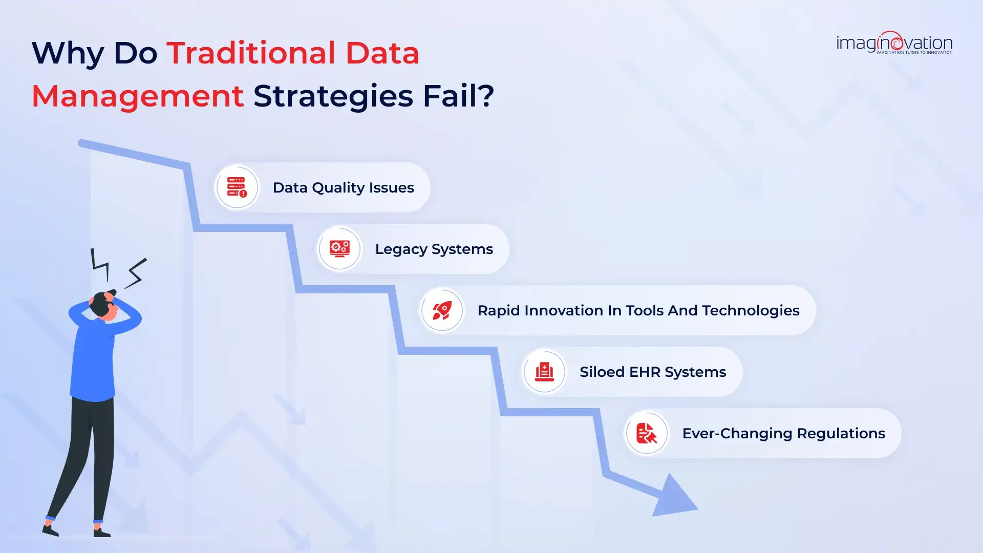 Why Do Traditional Data Management Strategies Fail