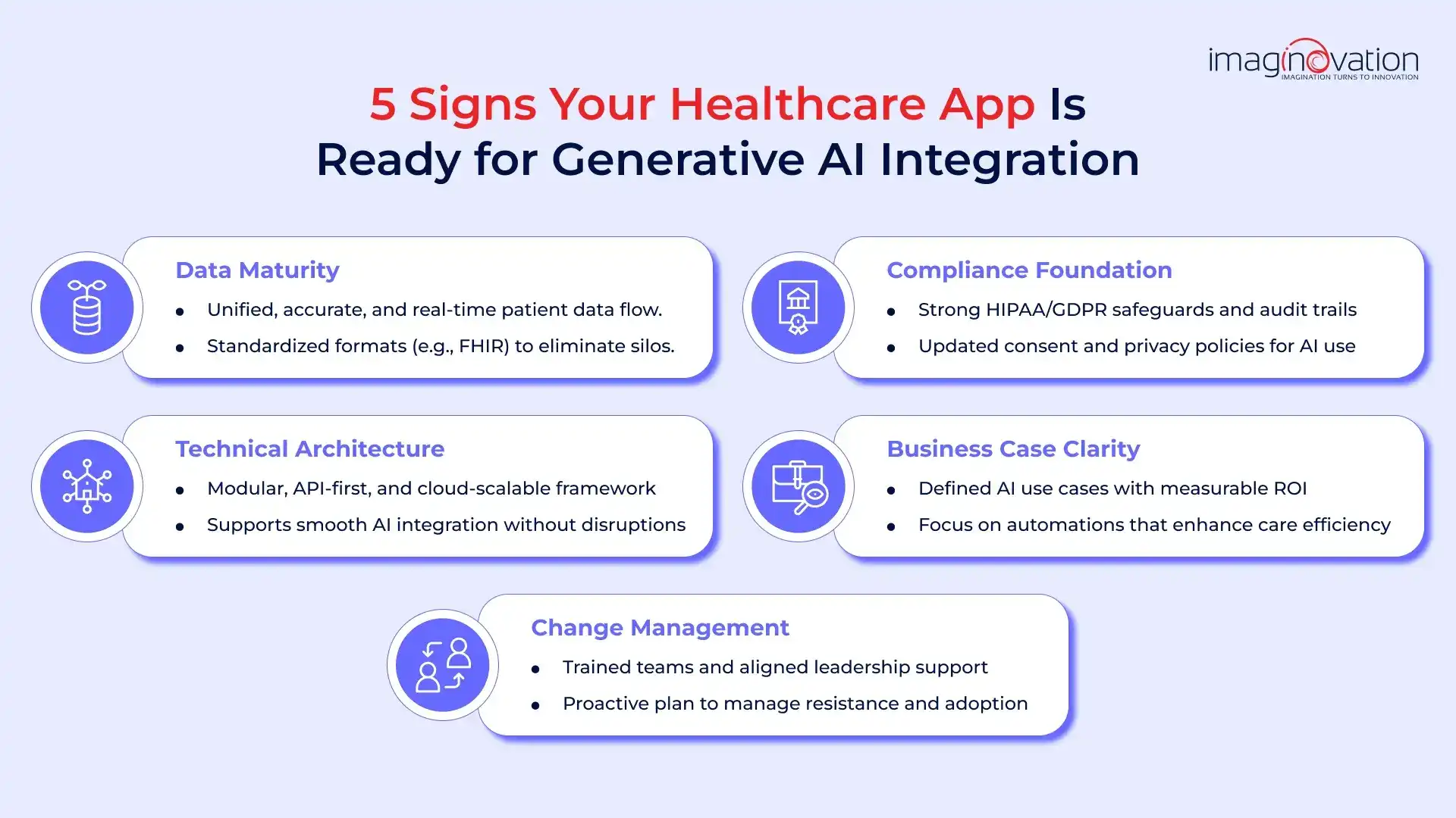 Signs your healthcare app is ready for genAI integration Signs your healthcare app is ready for genAI integration