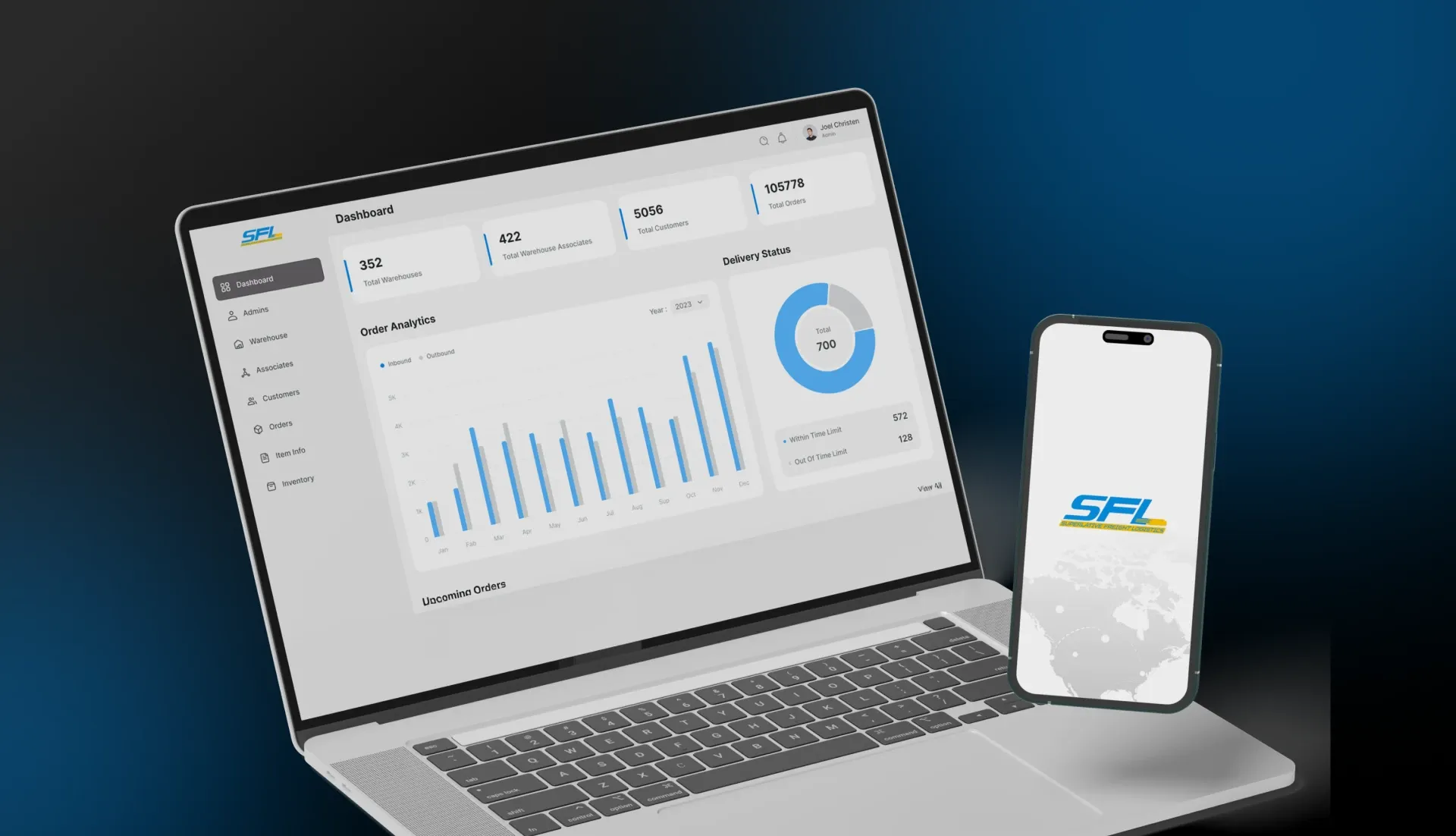 SFL case study solution section img 1