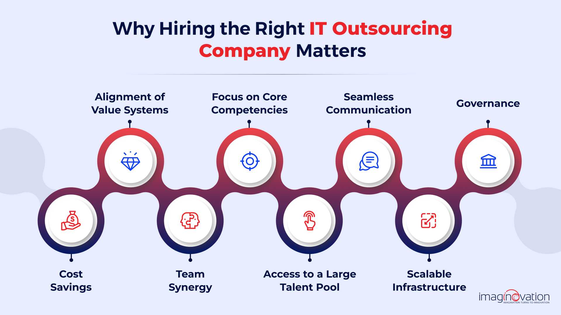 Why Hiring the Right IT Outsourcing Company Matters