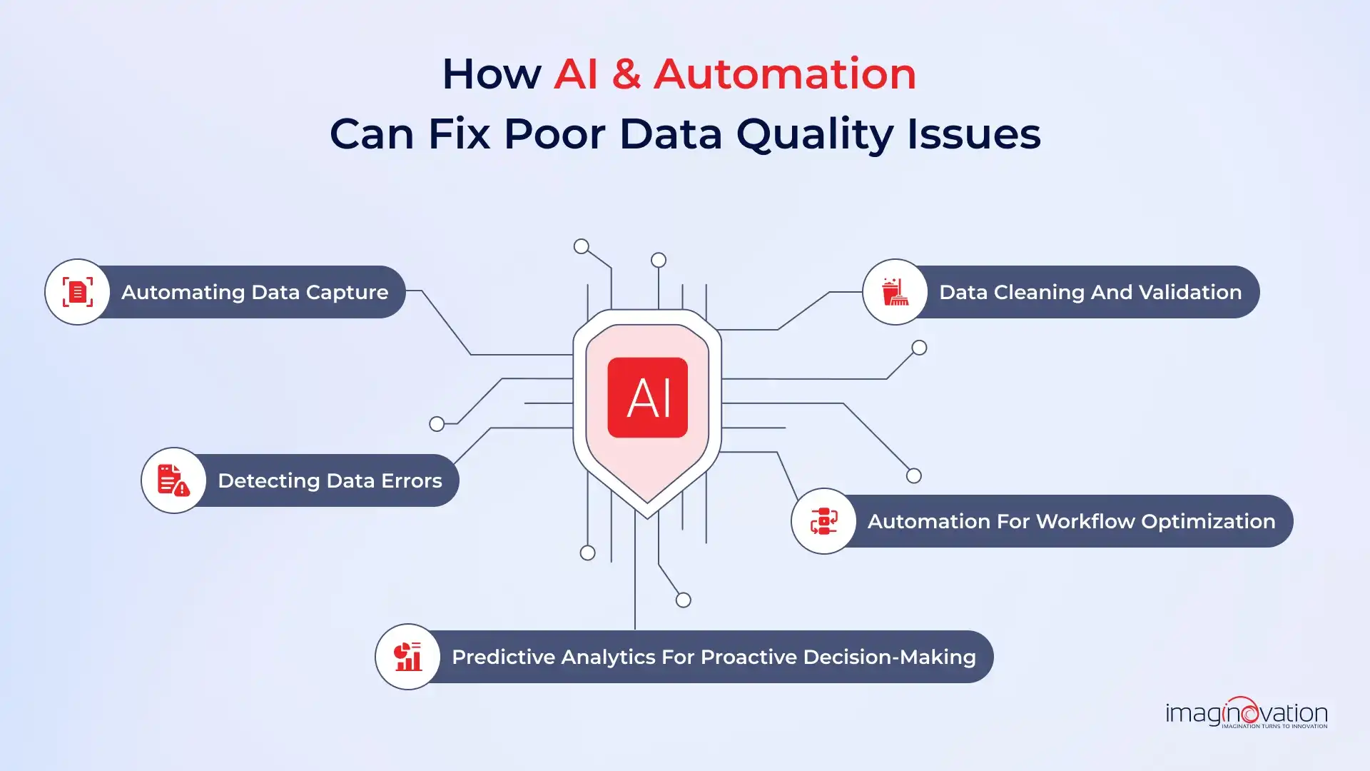 How AI & Automation Can Fix Poor Data Quality Issues