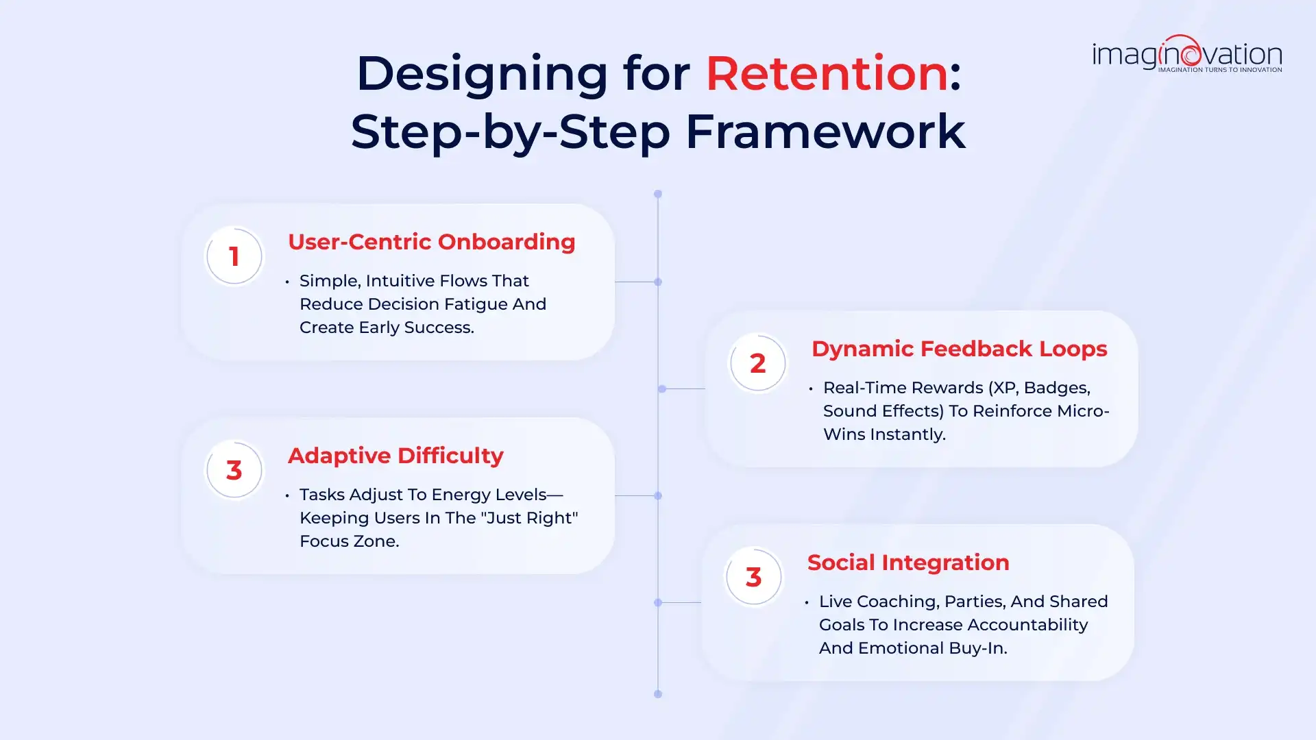 Designing for Retention: What to Focus On