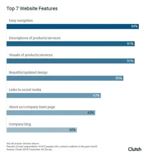 top website features