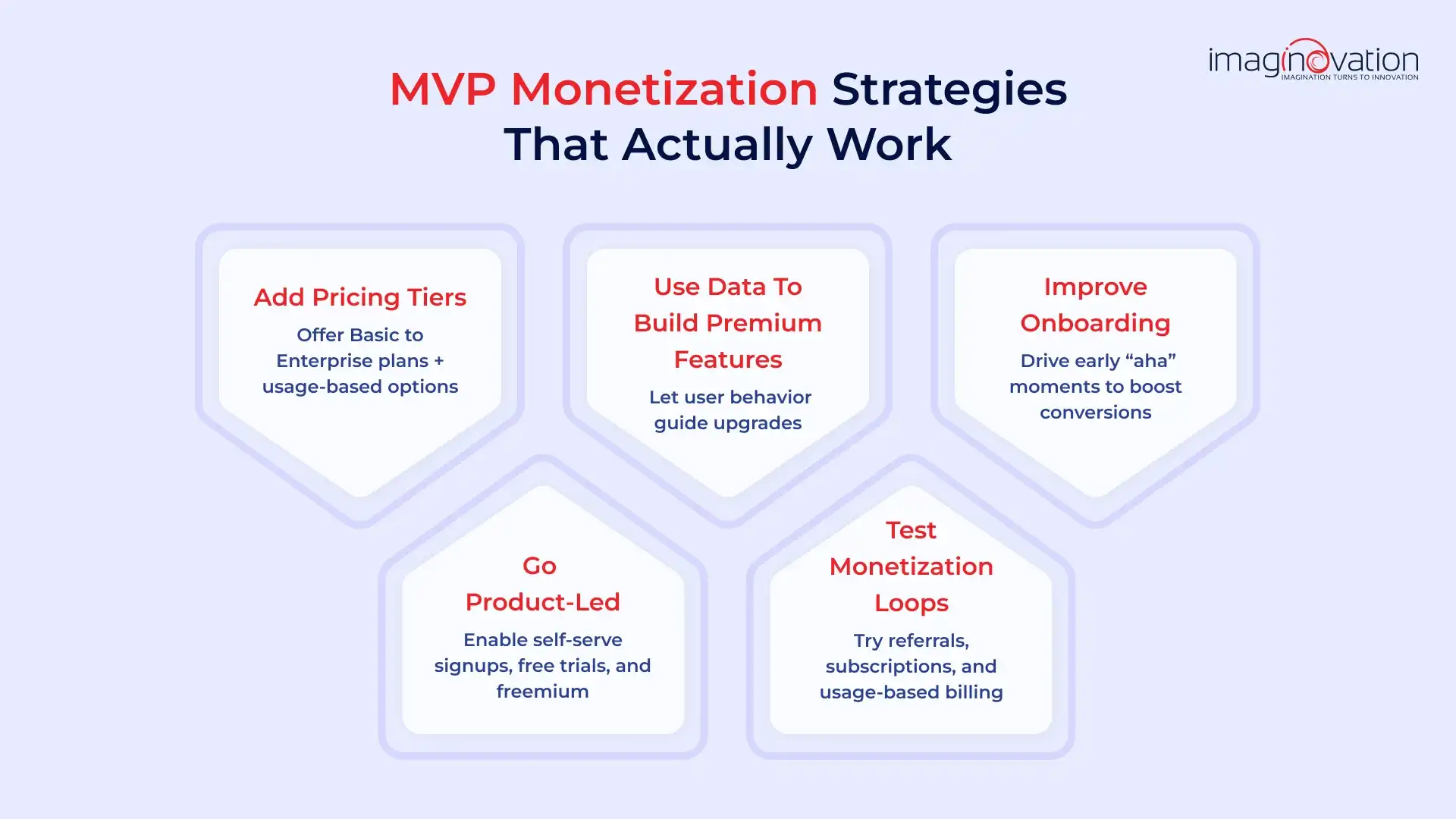 Strategies to Start Generating Revenue Post-MVP