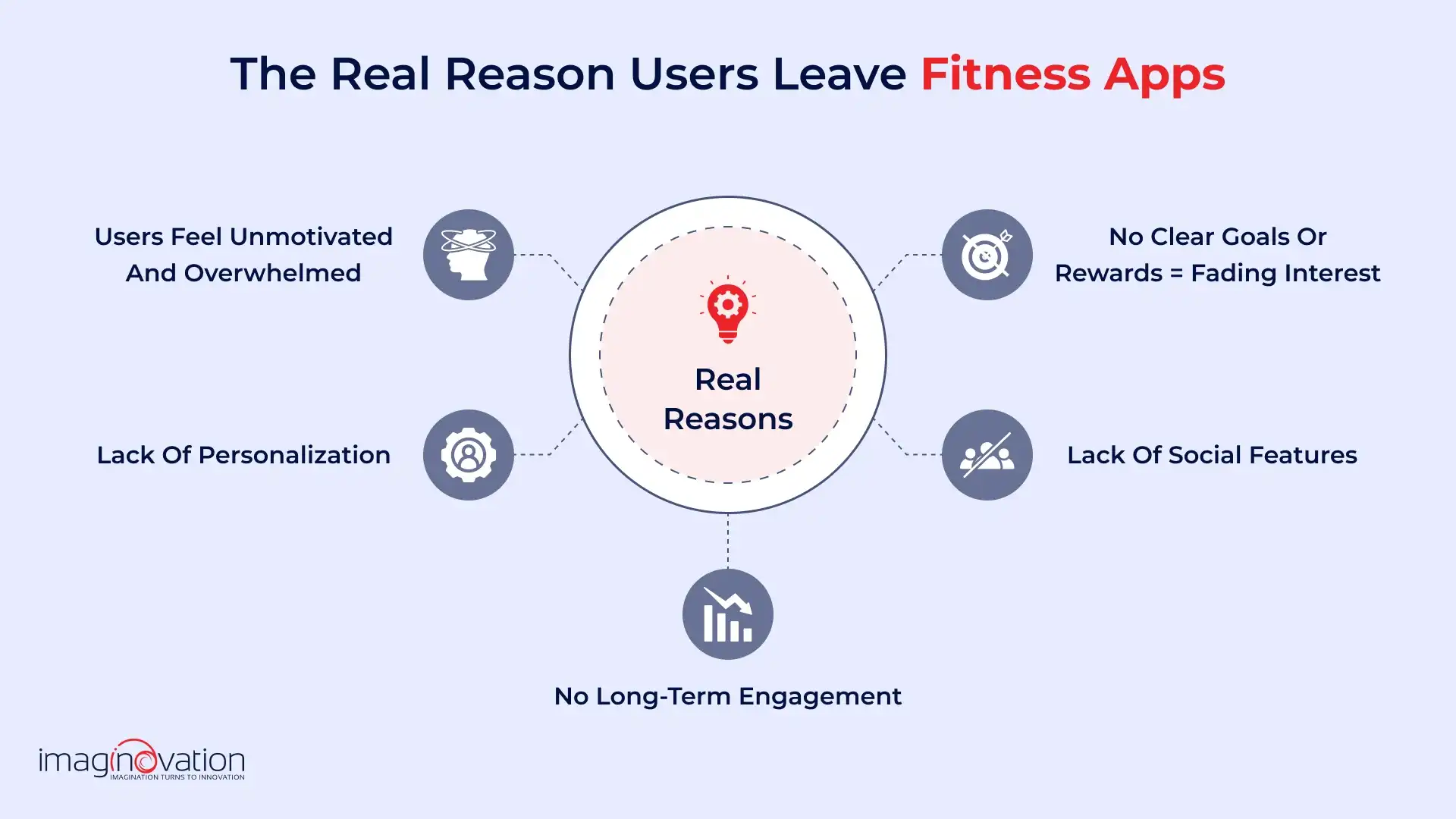 The Real Reason Users Leave Fitness Apps