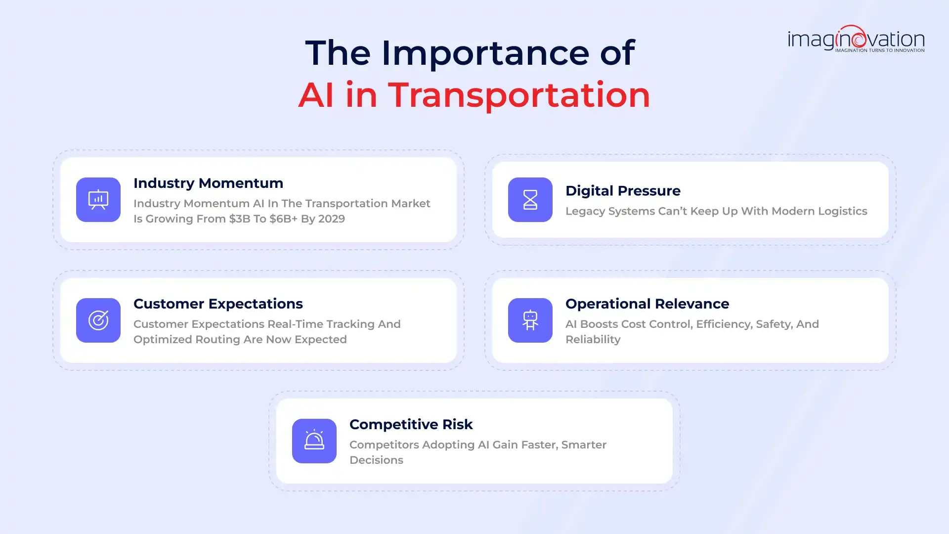 The Importance of AI in Transportation