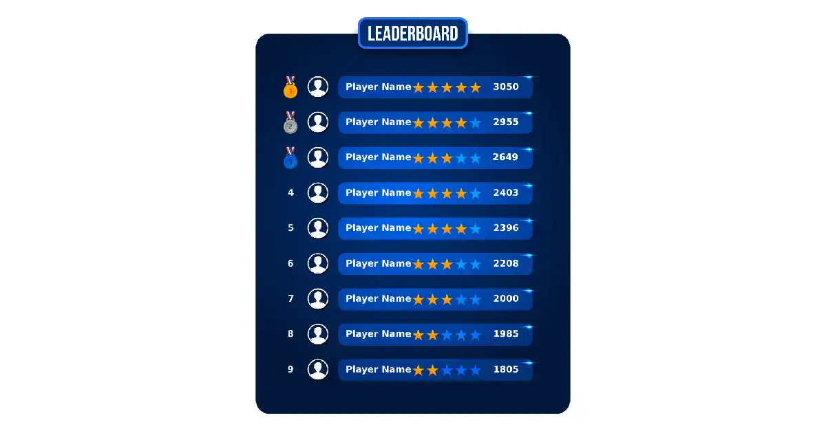 Leaderboard