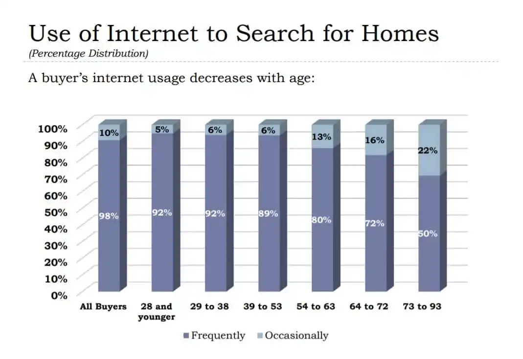 Real estate mobile app stat