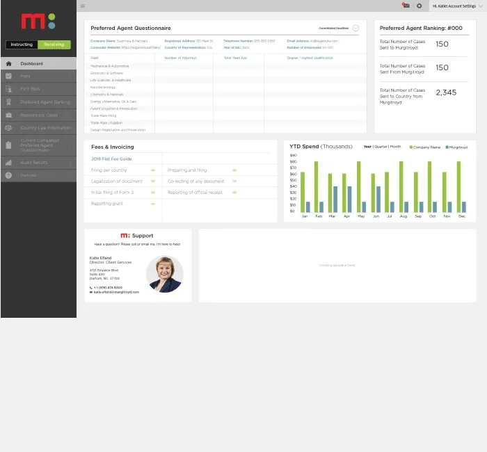 Murg case study solution section img 2