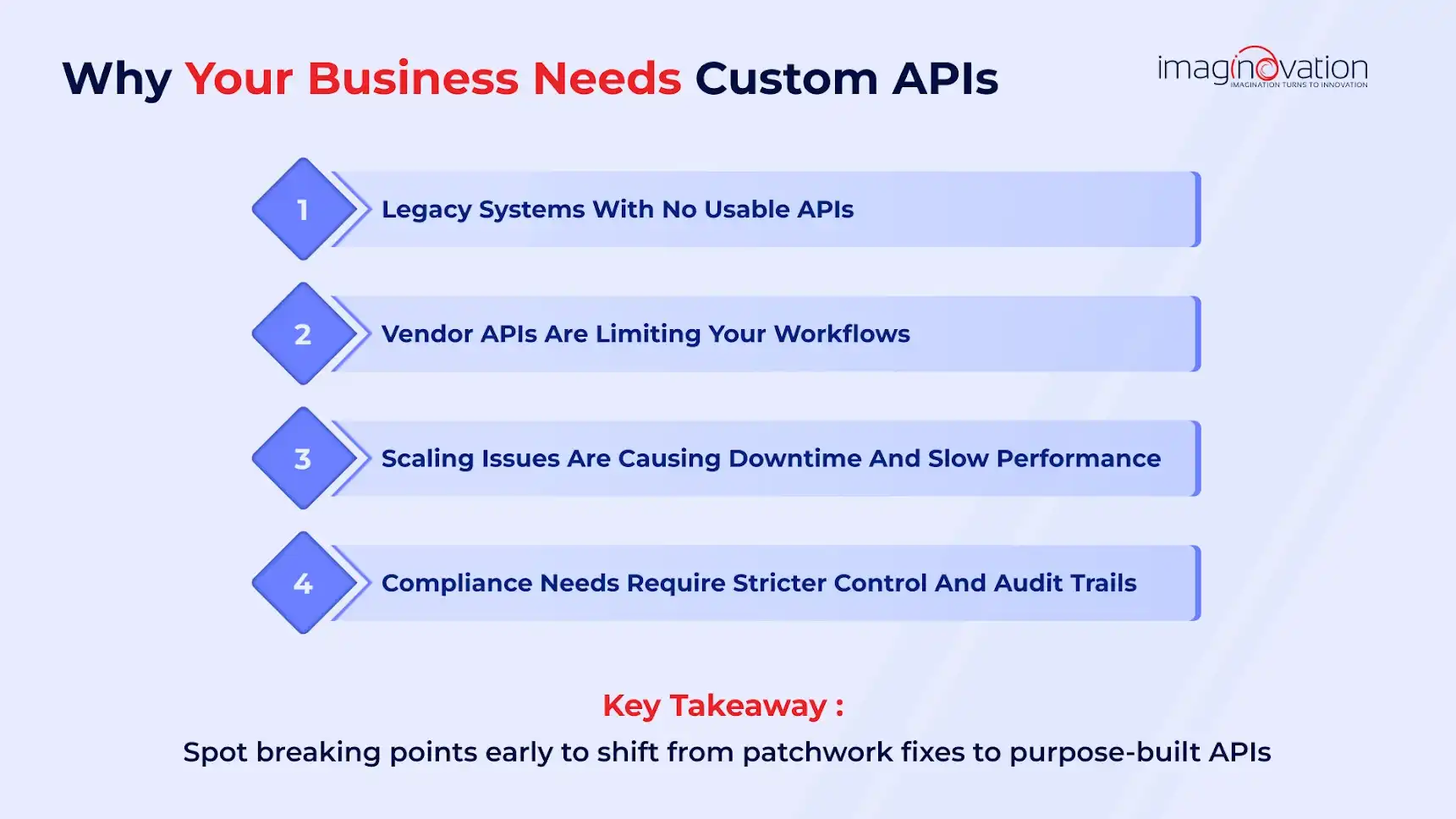 Why businesses need custom APIs
