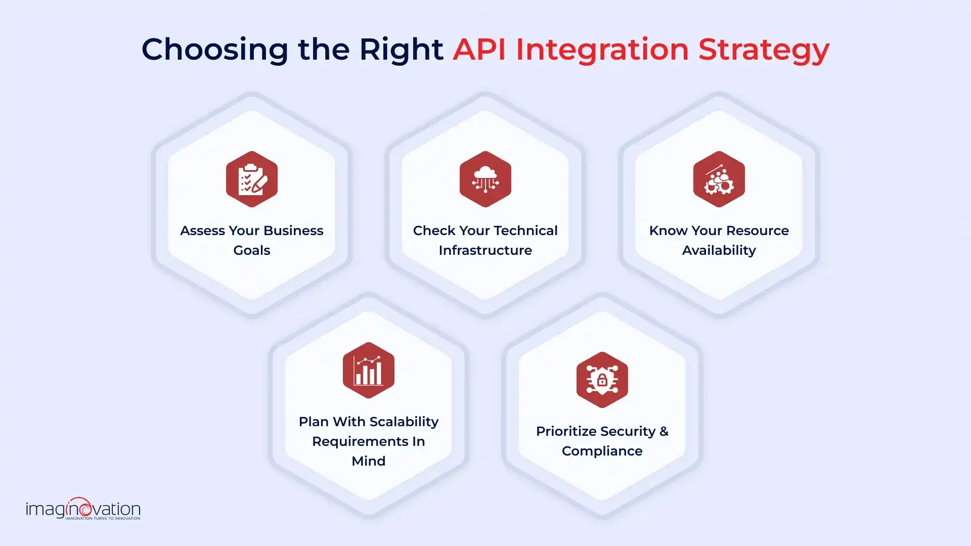 Laying the Groundwork for a Successful API Integration