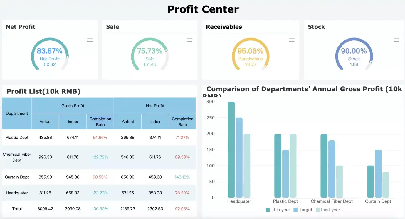 Analytics Dashboard Example