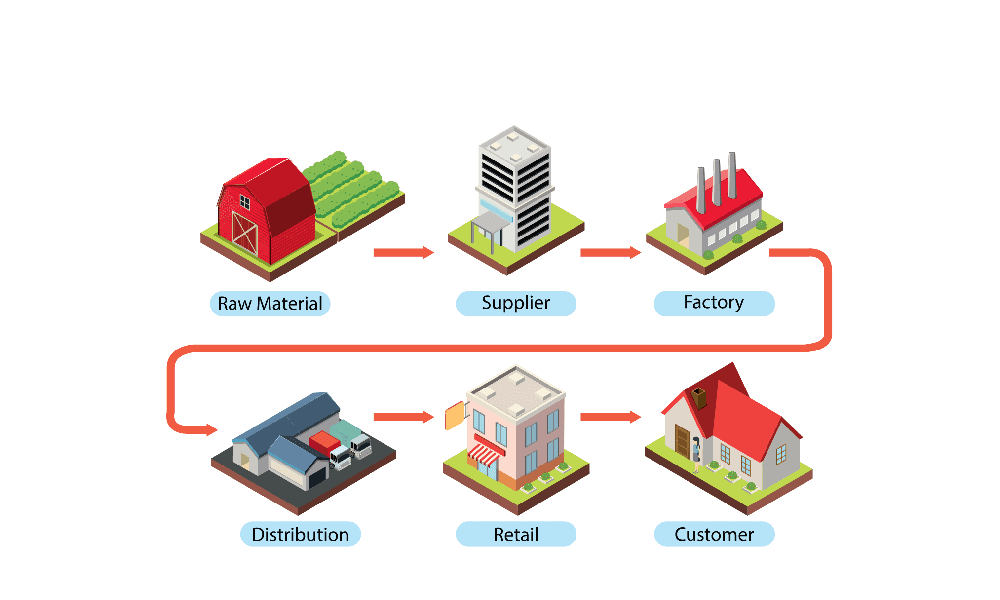 supply chain overview