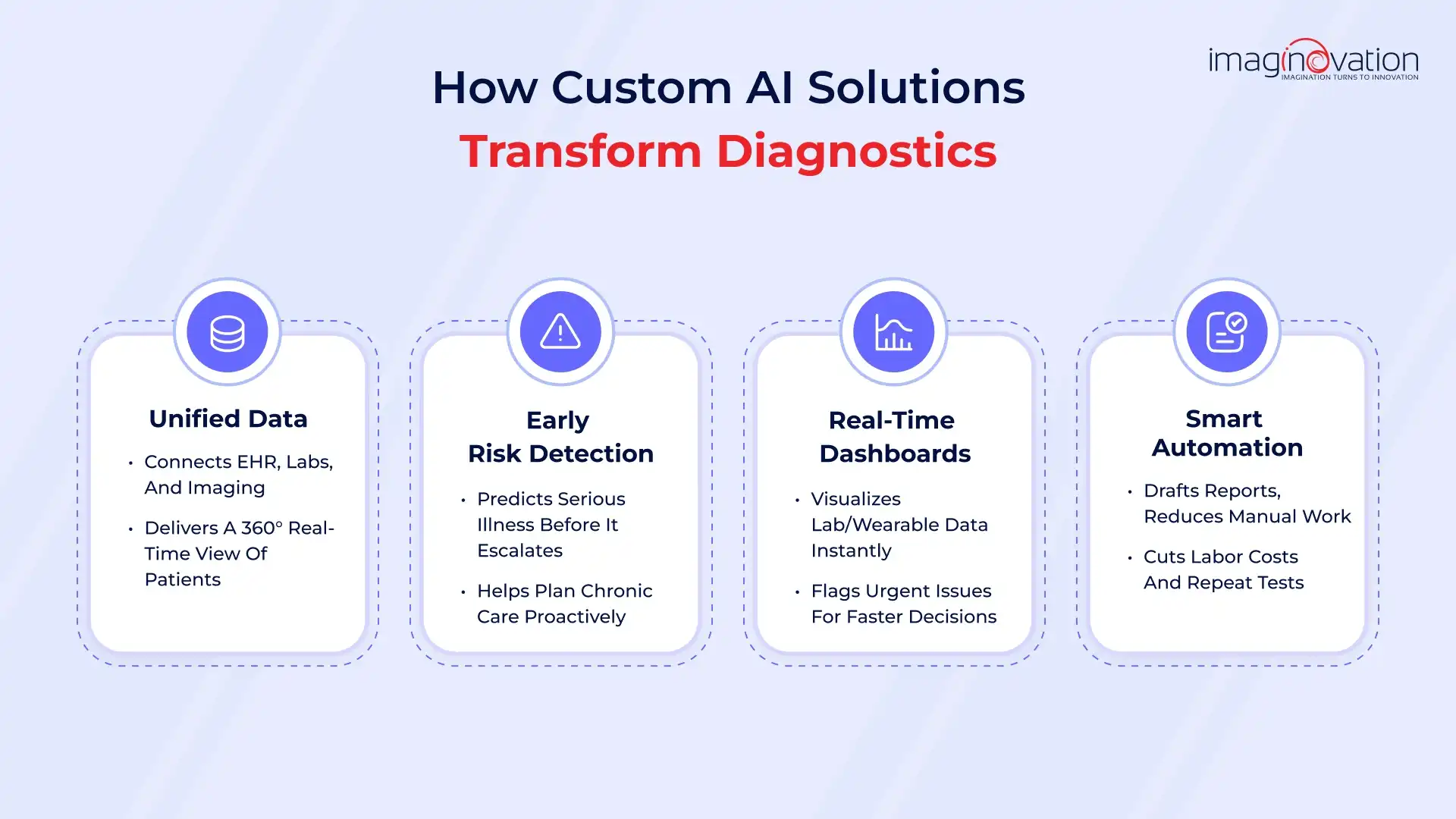 How Custom AI Solutions Transform Diagnostics