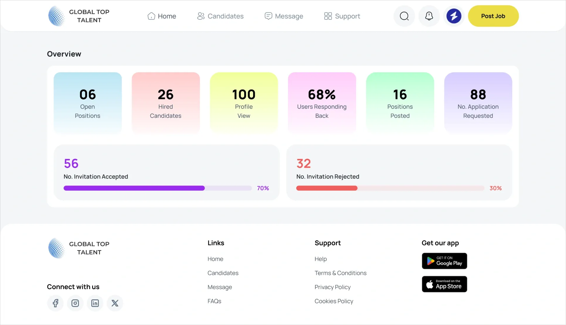 Global Top Talent case study solution section img 2