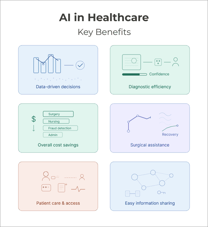 AI in healthcare benefits