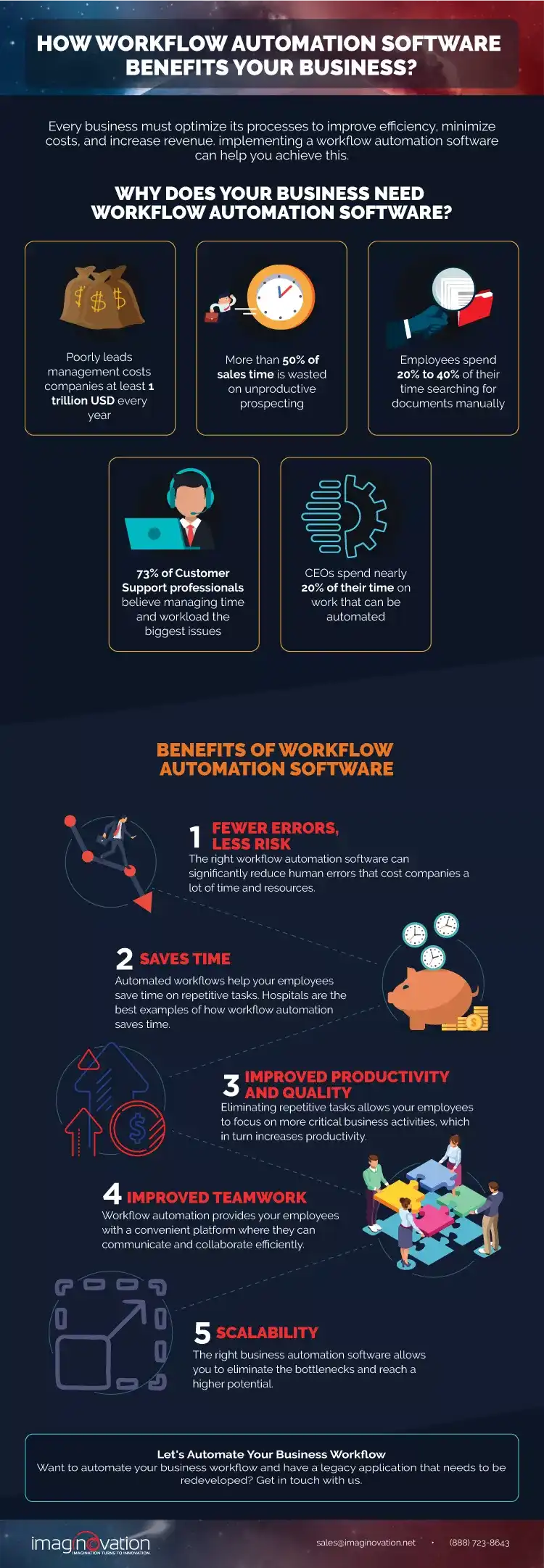 How Workflow Automation Software Makes Your Business More Efficient?