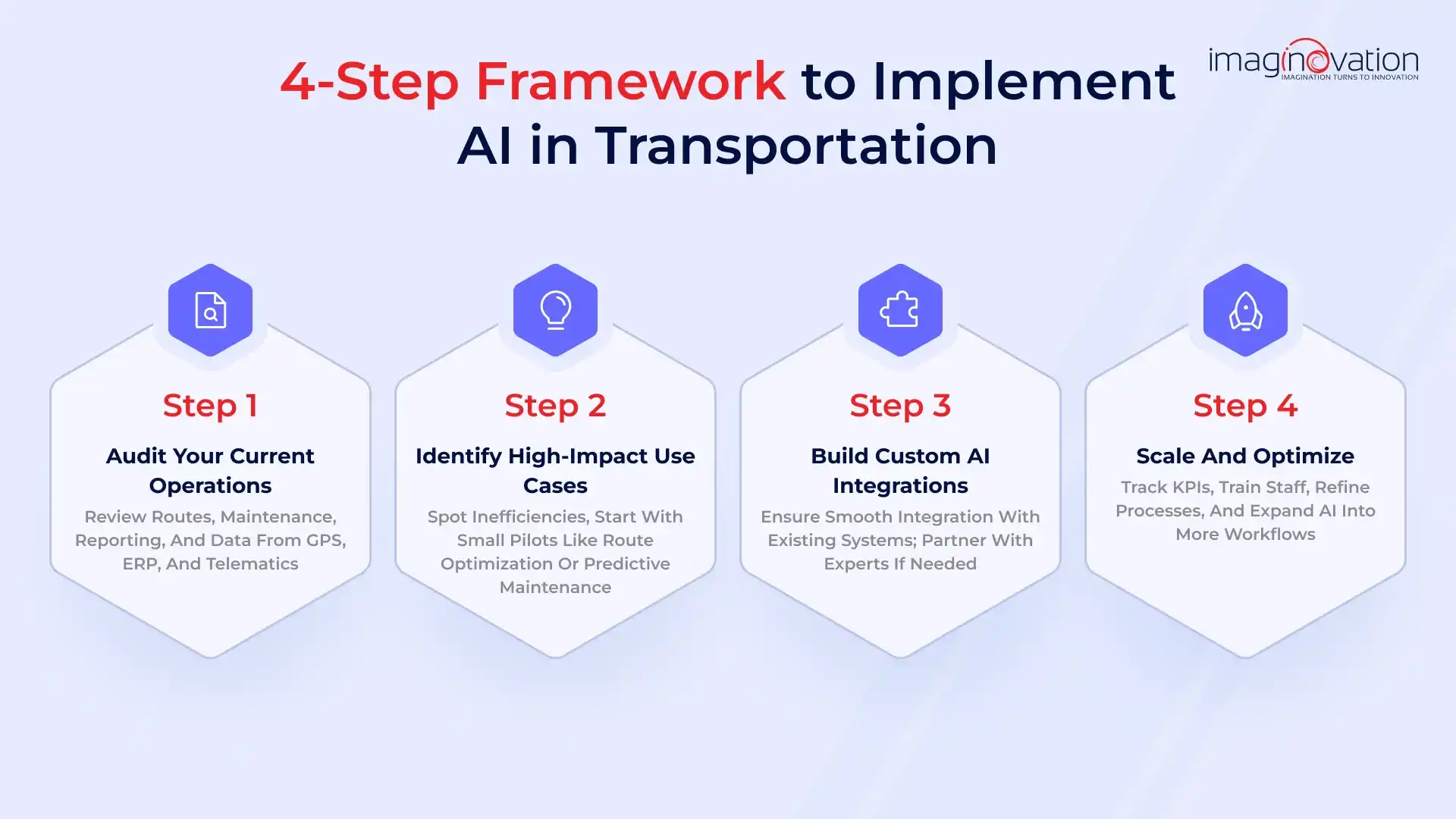 4-Step Framework to Implement AI in Transportation