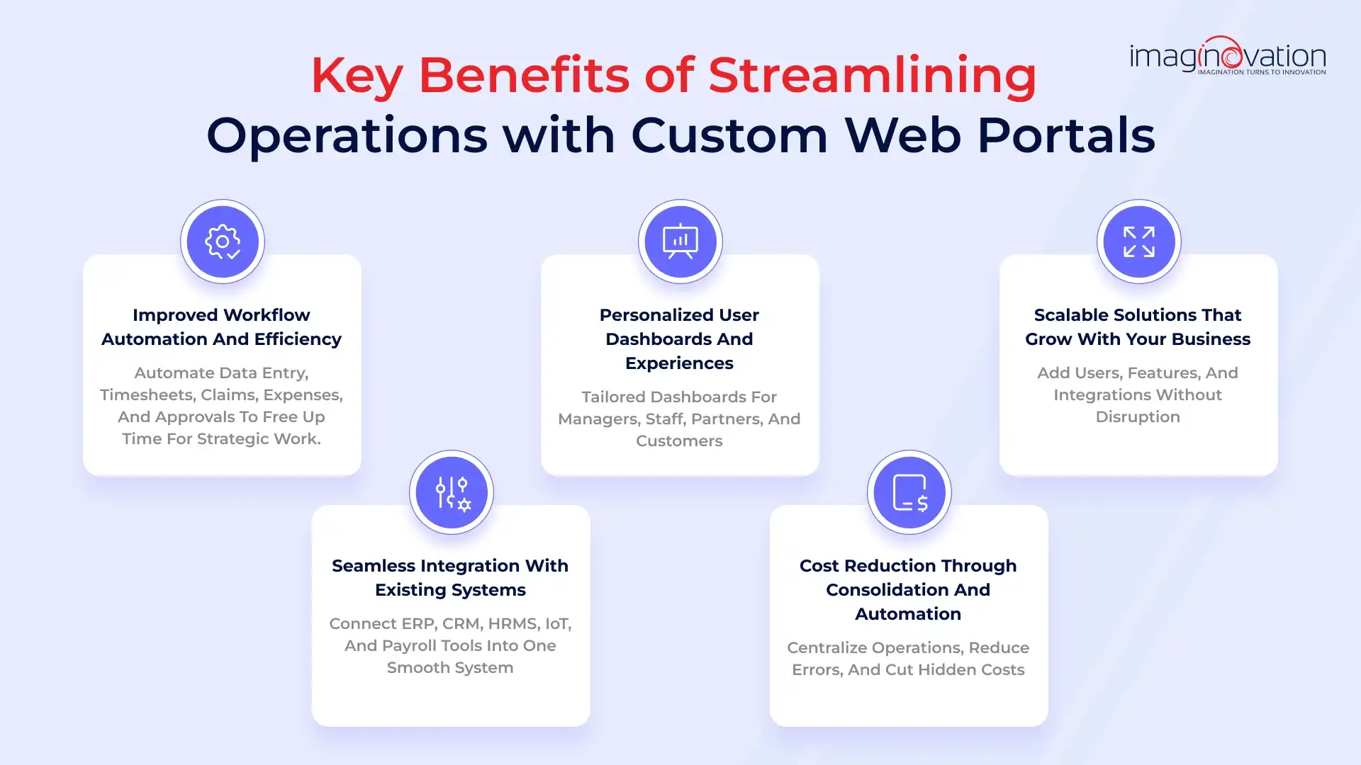 Key Benefits of Streamlining Operations with Custom Web Portals