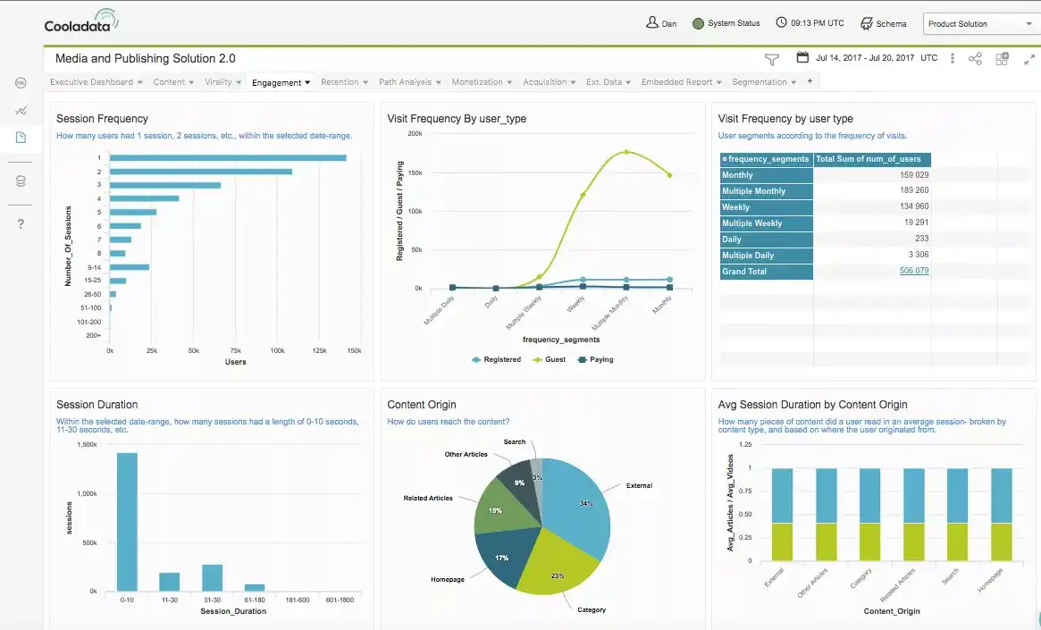 SaaS Dashboard