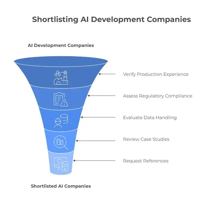 How Should Enterprises Shortlist AI Companies With Proven Experience In Their Industry