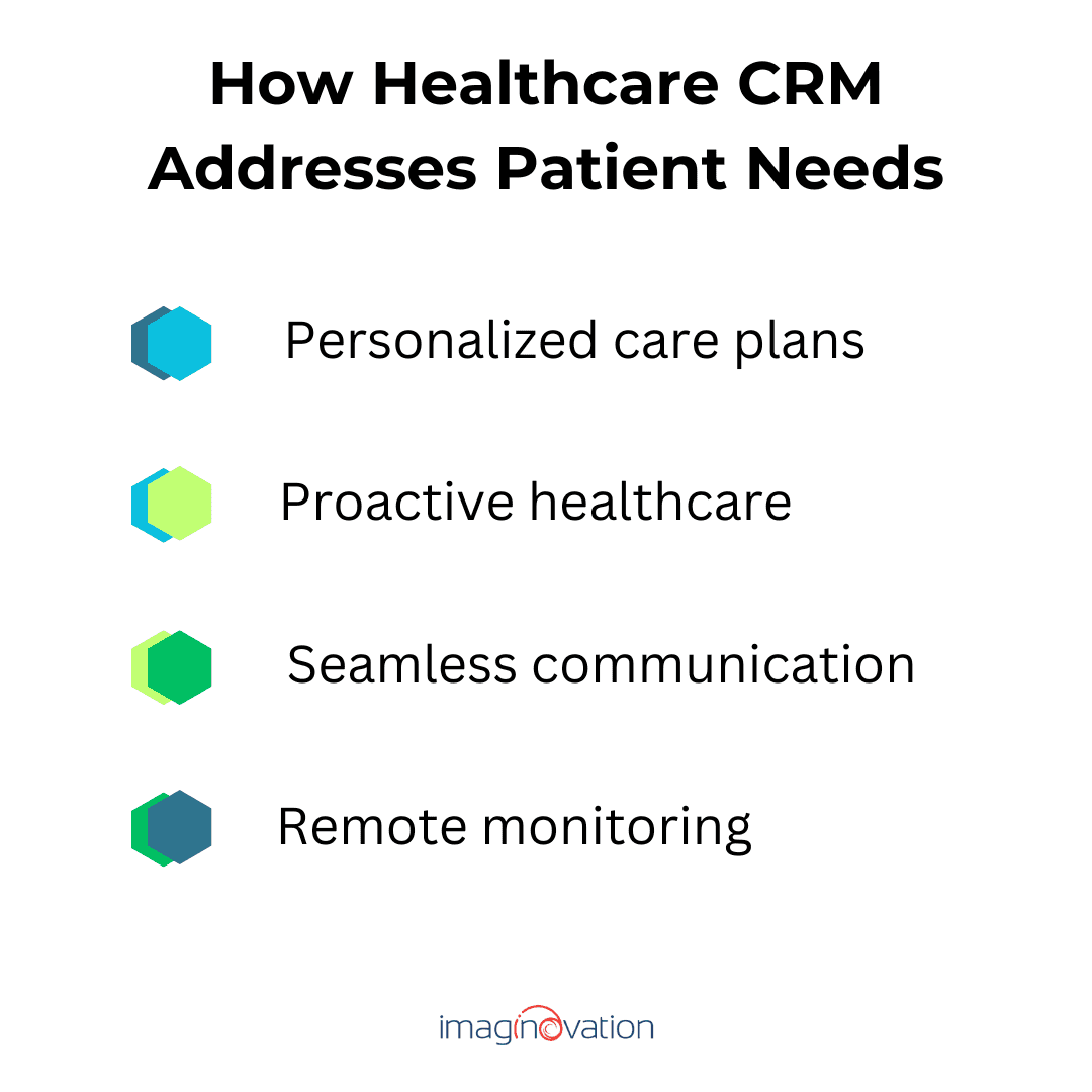 How Healthcare CRM Addresses Patient Needs