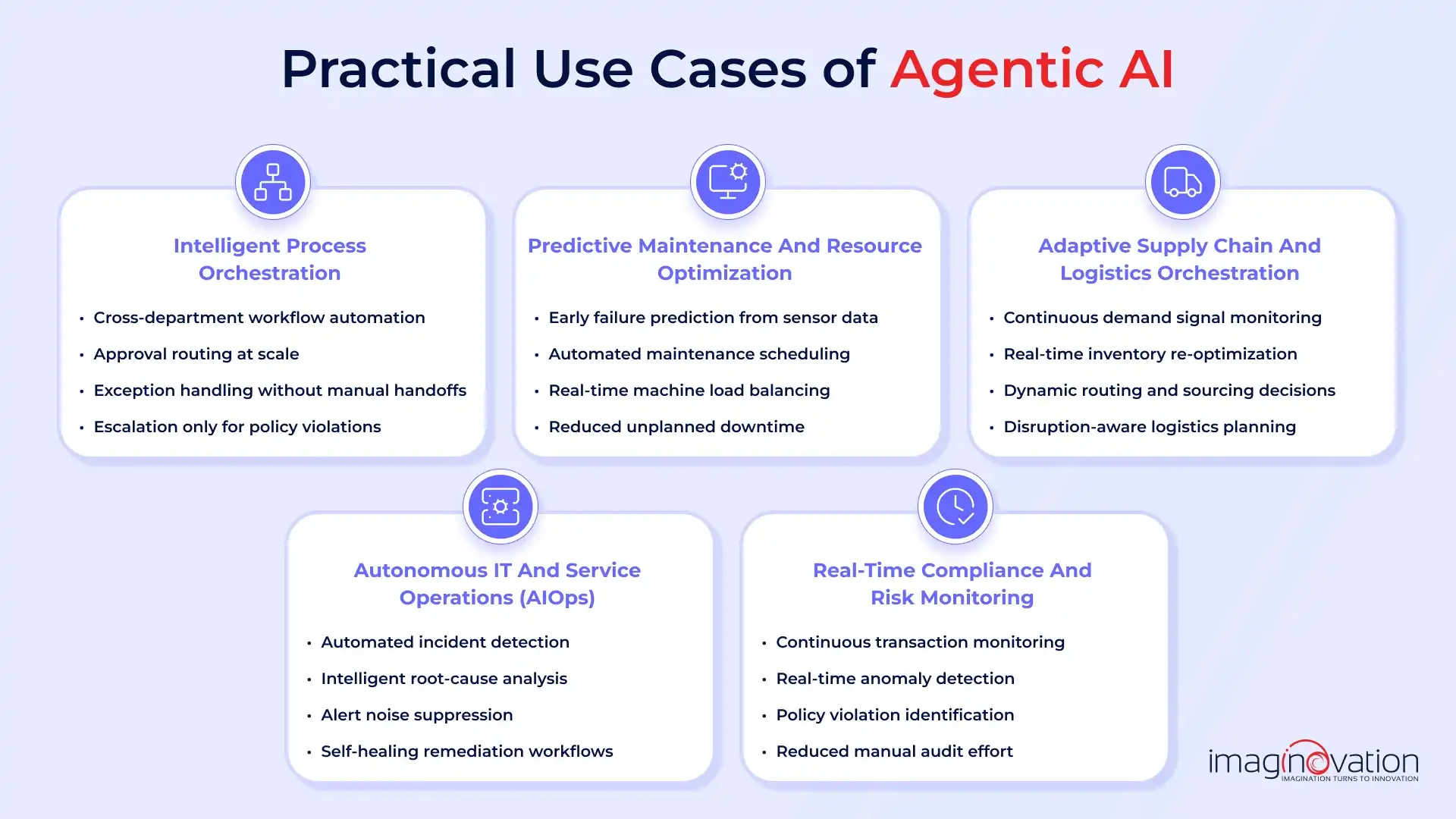 Use cases of agentic AI