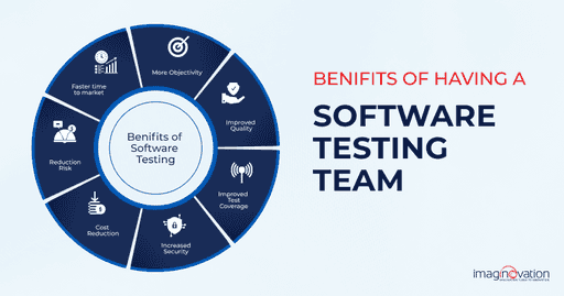 Importance of Software Testing Teams for Success