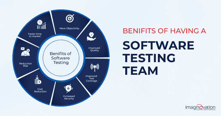 Software Testing Team Benefits