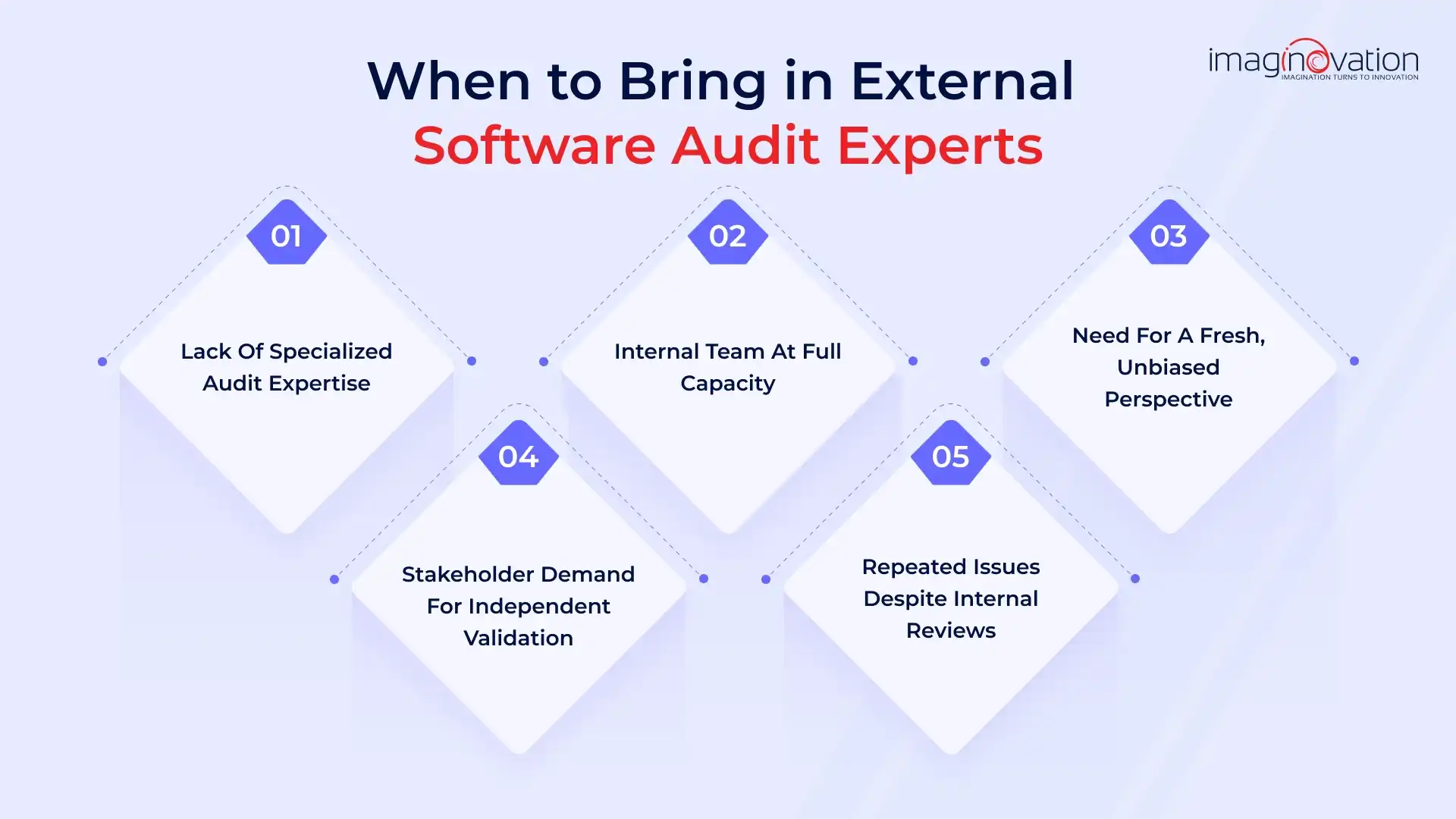 When Should You Bring in External Software Audit Experts?