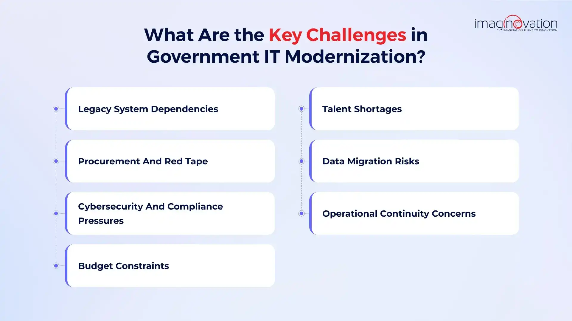 Key Challenges in Government IT Modernization