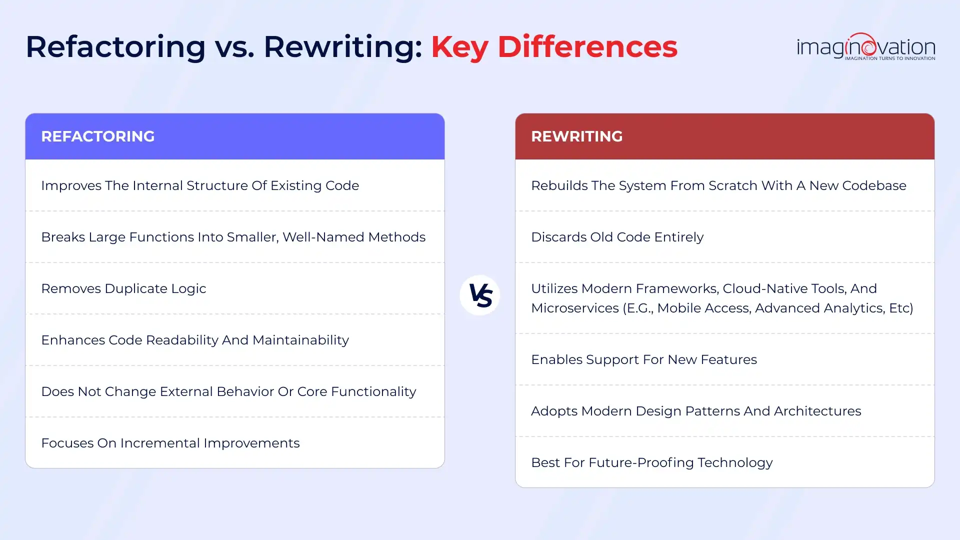 Refactoring vs Rewriting: Understanding the Difference