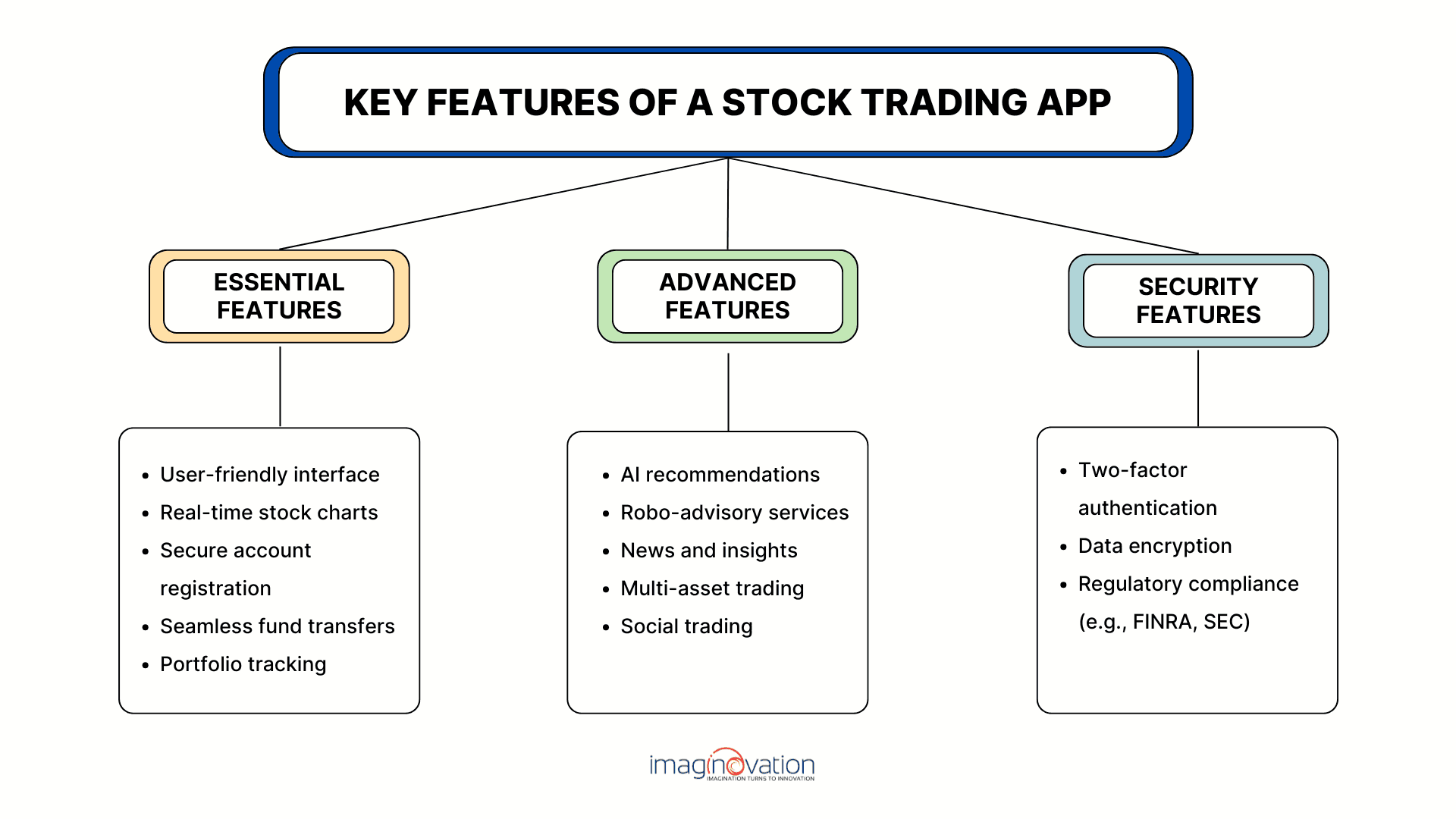 Key Features of a Stock Trading App