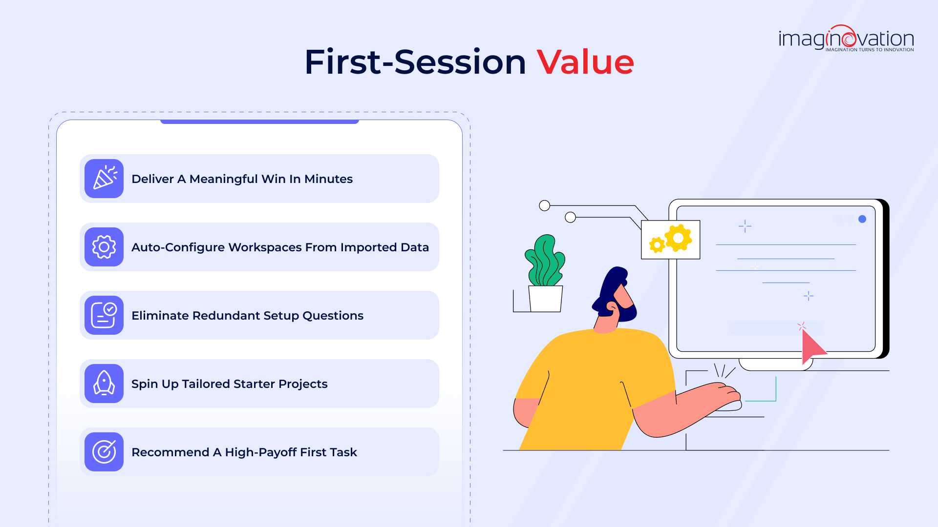 First-Session Value