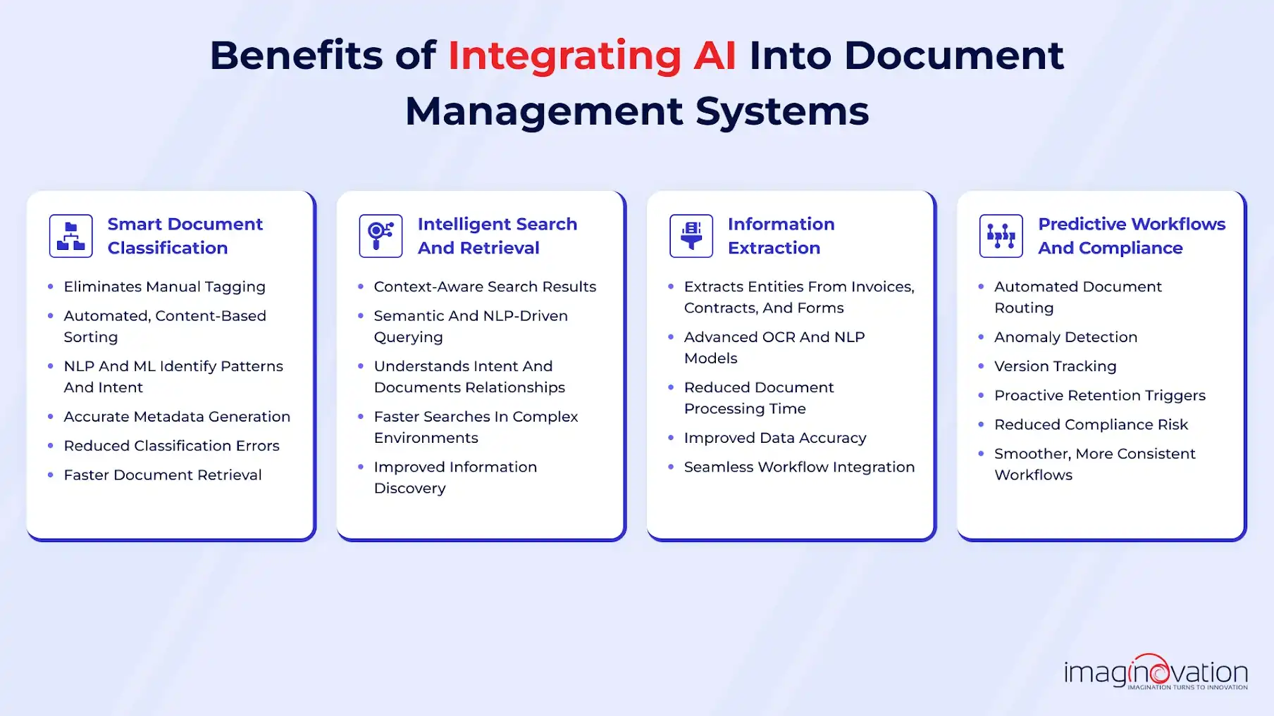 Benefits of integrating AI in DMS