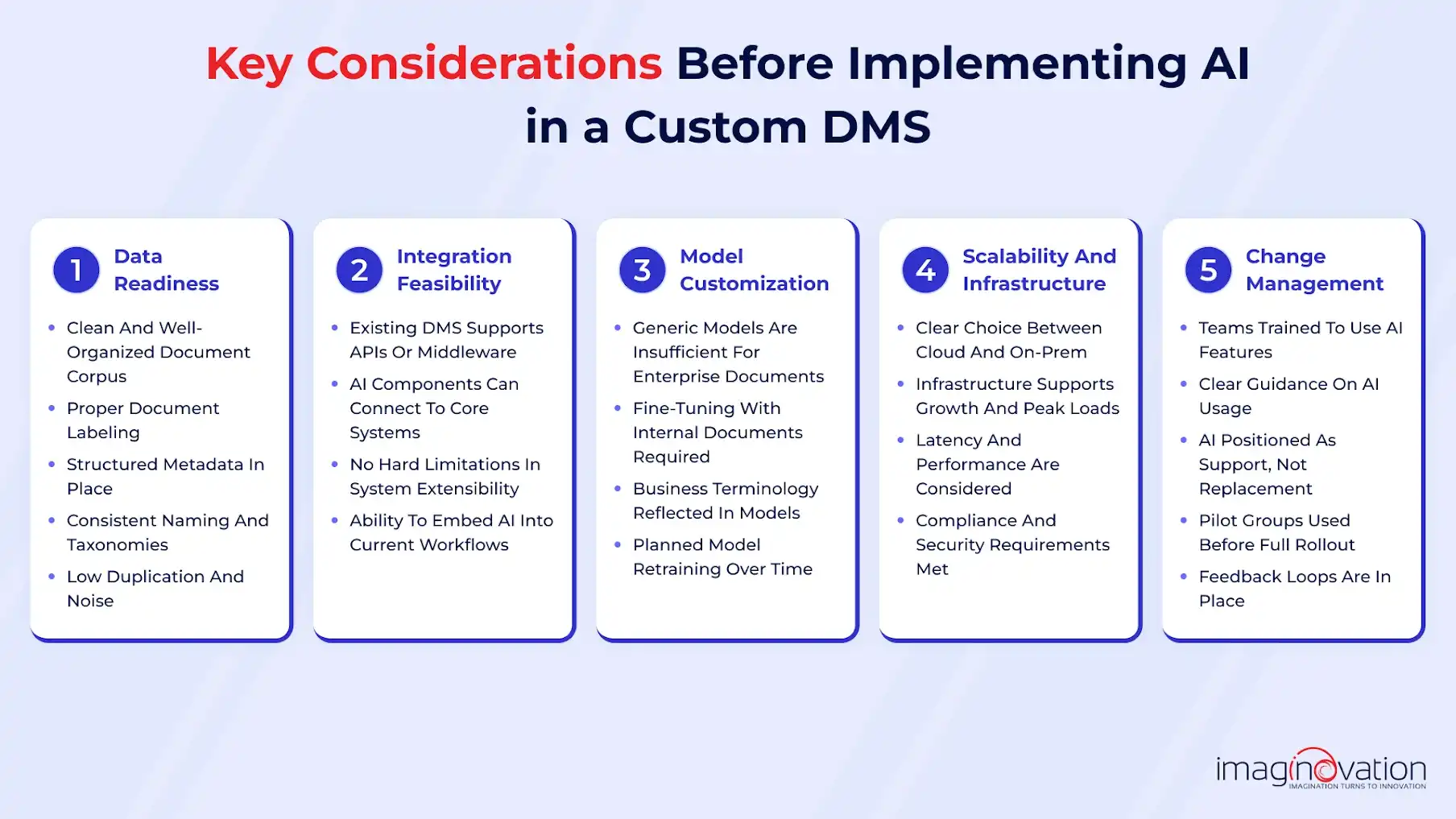 Key Considerations before integrating AI in DMS