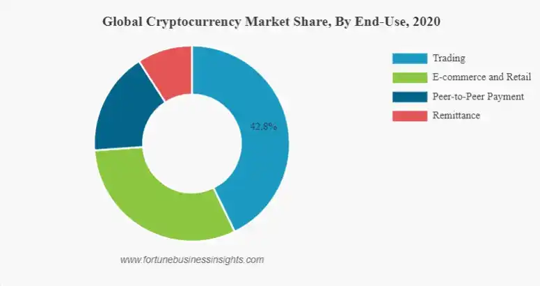 Crypto Market Segmentation