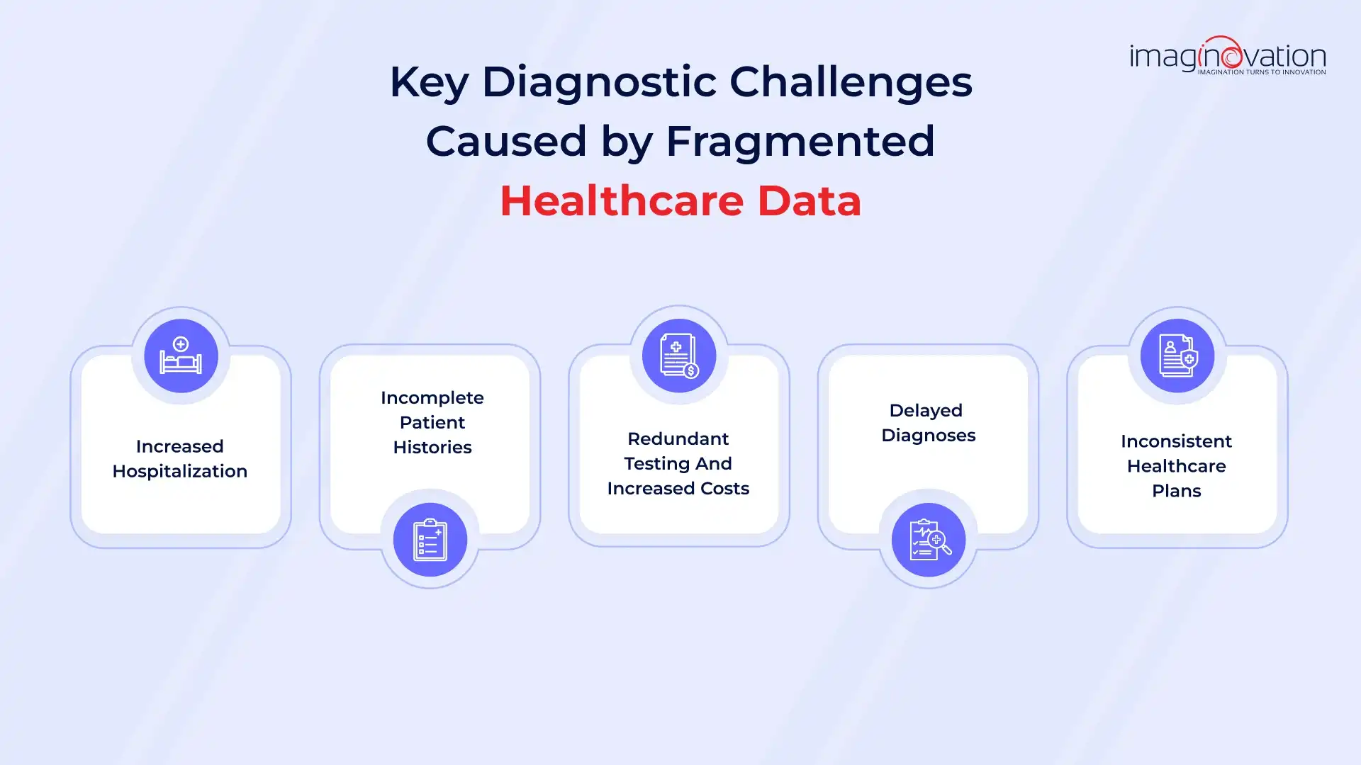 AI In Diagnostics Solving Fragmented Data Issues AI In Diagnostics Solving Fragmented Data Issues