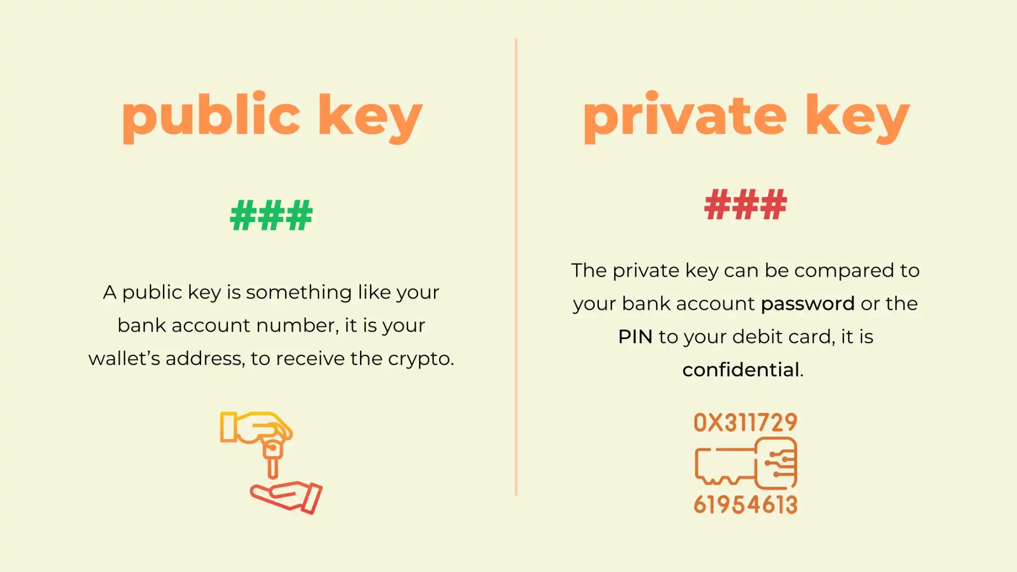 Crypto wallet - public key vs private key