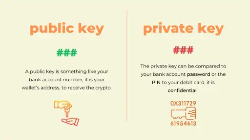 Crypto wallet - public key vs private key