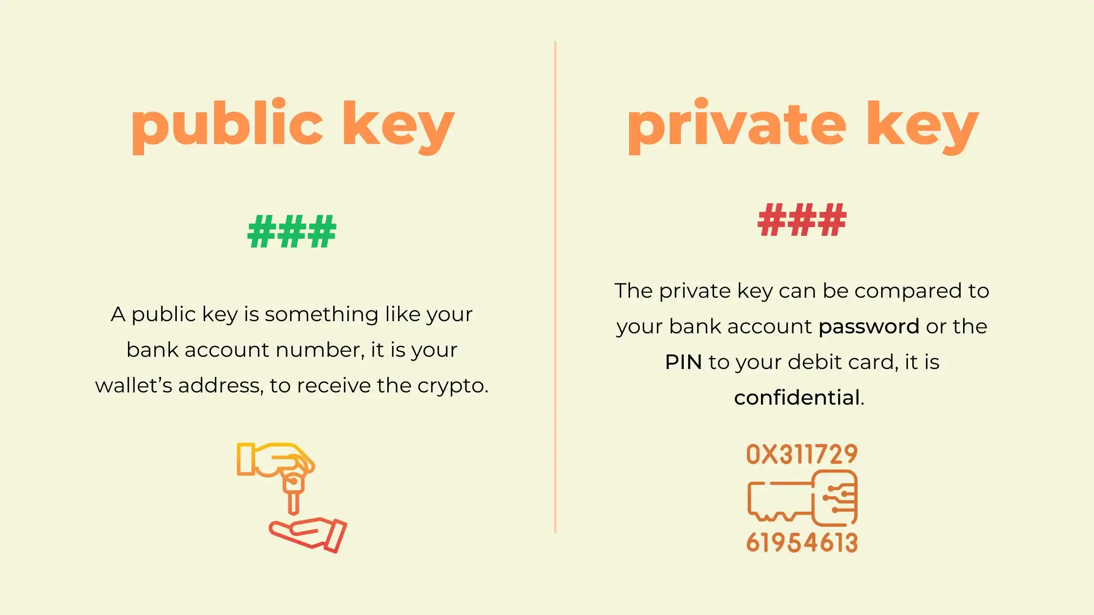 Pin on Wallets/keys